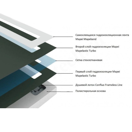 Душевой поддон Confluo Board Uni 900 со встроенным лотком Frameless Line 550